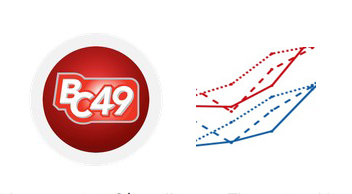 BC49 Draw Difference