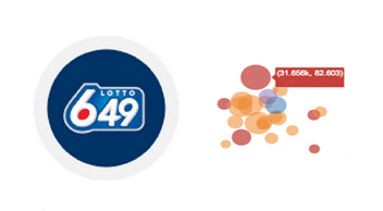 Lotto 649 Ball Number Occurrence
