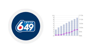 Lotto 649 Ball Number Occurrence History