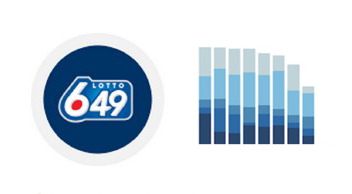 Lotto 649 Ball Number History