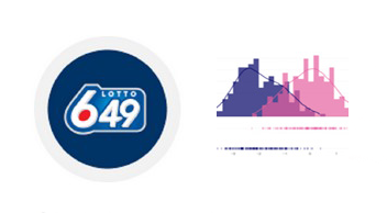 Lotto 649 LSTM Forecasting 2D-1Ball