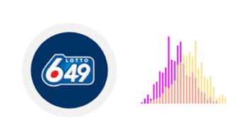 Lotto 649 LSTM Forecasting 2D-AllBall