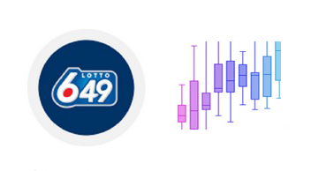 Lotto 649 Ball Number Range