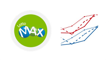 Lotto Max Draw Difference
