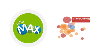 Lotto Max Ball Number Occurrence