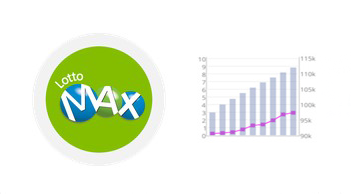 Lotto Max Ball Number Occurrence History