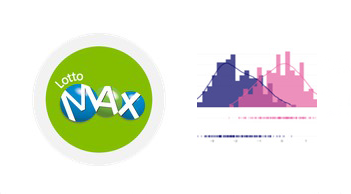 Lotto Max LSTM Forecasting 2D-1Ball