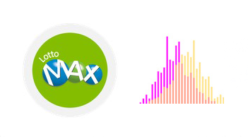 Lotto Max LSTM Forecasting 2D-AllBall
