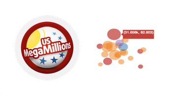 Mega Millions Ball Number Occurrence