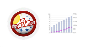 Mega Millions Ball Number Occurrence History
