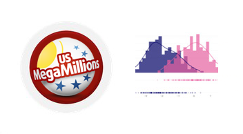 Mega Millions LSTM Forecasting 2D-1Ball