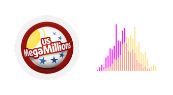 Mega Millions LSTM Forecasting 2D-AllBall