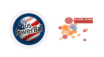 Powerball Ball Number Occurrence