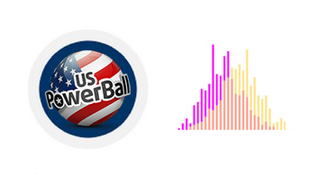 Powerball LSTM Forecasting 2D-AllBall